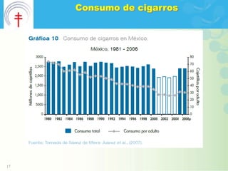 Consumo de cigarros




17
 