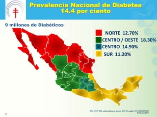 Prevalencia Nacional de Diabetes
                  14.4 por ciento

9 millones de Diabéticos
                                            NORTE 12.70%
                                          CENTRO / OESTE 18.30%
                                          CENTRO 14.90%
                                           SUR 11.20%




                           ENSANUT 2006. salud pública de méxico. 2010 (52) suppl 1:S19-S26CONAPO
                                                                                       Población 2010
21
 