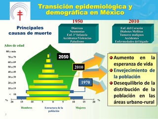 Transición epidemiológica y
                           demográfica en México
                                                       1950                                2010
       Principales                                     Diarreas                       Enf. del Corazón
    causas de muerte                                  Neumonías
                                                   Enf. 1ª Infancia
                                                                                     Diabetes Mellitus
                                                                                     Tumores malignos
                                                 Accidentes/Violencias                  Accidentes
                                                      Paludismo                   Enfermedades del hígado
Años de edad
 80 y más

    70 a 79                               2050                                    Aumento en la
    60 a 69
                                                                                  esperanza de vida
    50 a 59                                              2010
    40 a 49                                                                       Envejecimiento de
    30 a 39                                                                       la población
    20 a 29                                                    1970               Desequilibrio de la
    10 a 19
                                                                                  distribución de la
     < 10
                                                                                  población en las
%                                                                             %
      20      15    10    5         0        5         10       15       20       áreas urbano-rural
              Hombres         Estructura de la              Mujeres
                                 población
5
 