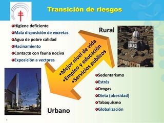 Transición de riesgos

    Higiene deficiente
    Mala disposición de excretas   Rural
    Agua de pobre calidad
    Hacinamiento
    Contacto con fauna nociva
    Exposición a vectores


                                   Sedentarismo
                                   Estrés
                                   Drogas
                                   Dieta (obesidad)
                                   Tabaquismo
                     Urbano        Globalización

6
 