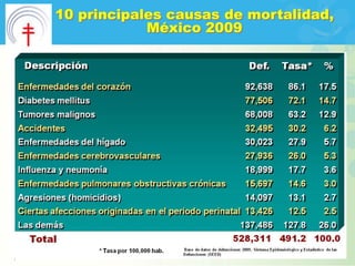 10 principales causas de mortalidad,
                México 2009




7
 