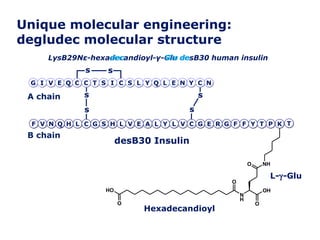 Modern Insulin : An Update | PPT