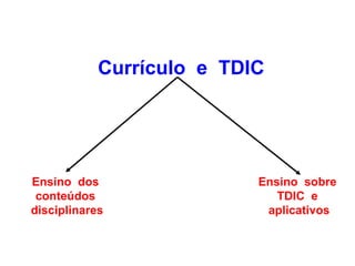 Currículo e TDIC




Ensino dos                 Ensino sobre
 conteúdos                    TDIC e
disciplinares               aplicativos
 