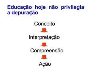 Educação hoje não privilegia
a depuração

         Conceito

       Interpretação

        Compreensão

           Ação
 