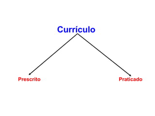 Currículo




Prescrito               Praticado
 