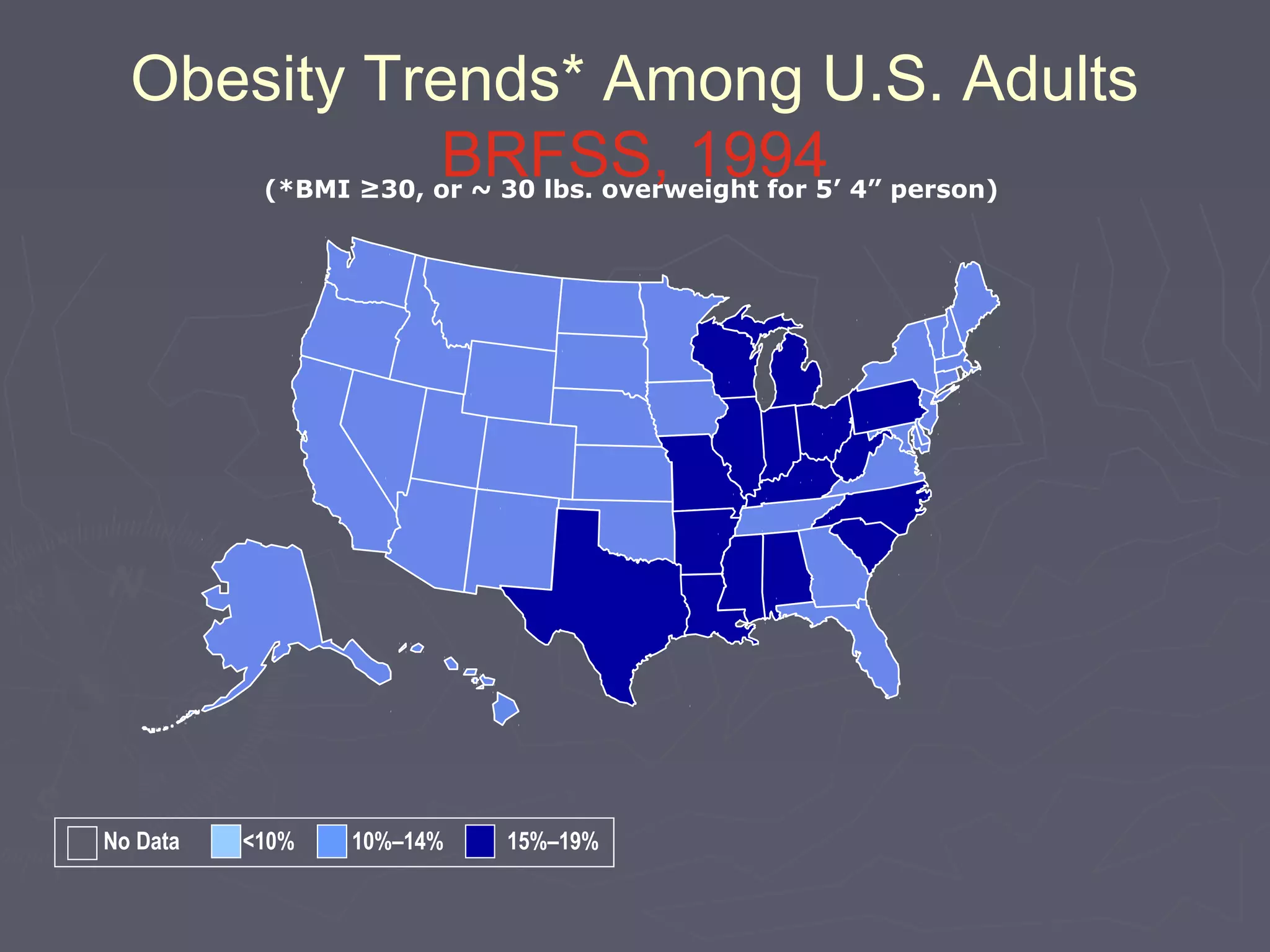 Obesity Trends* Among U.S. Adults
BRFSS, 1994(*BMI ≥30, or ~ 30 lbs. overweight for 5’ 4” person)
No Data <10% 10%–14% 15%–19%
 