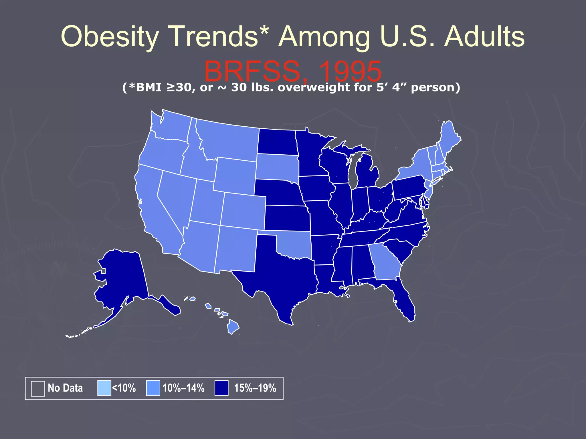 Obesity Trends* Among U.S. Adults
BRFSS, 1995(*BMI ≥30, or ~ 30 lbs. overweight for 5’ 4” person)
No Data <10% 10%–14% 15%–19%
 