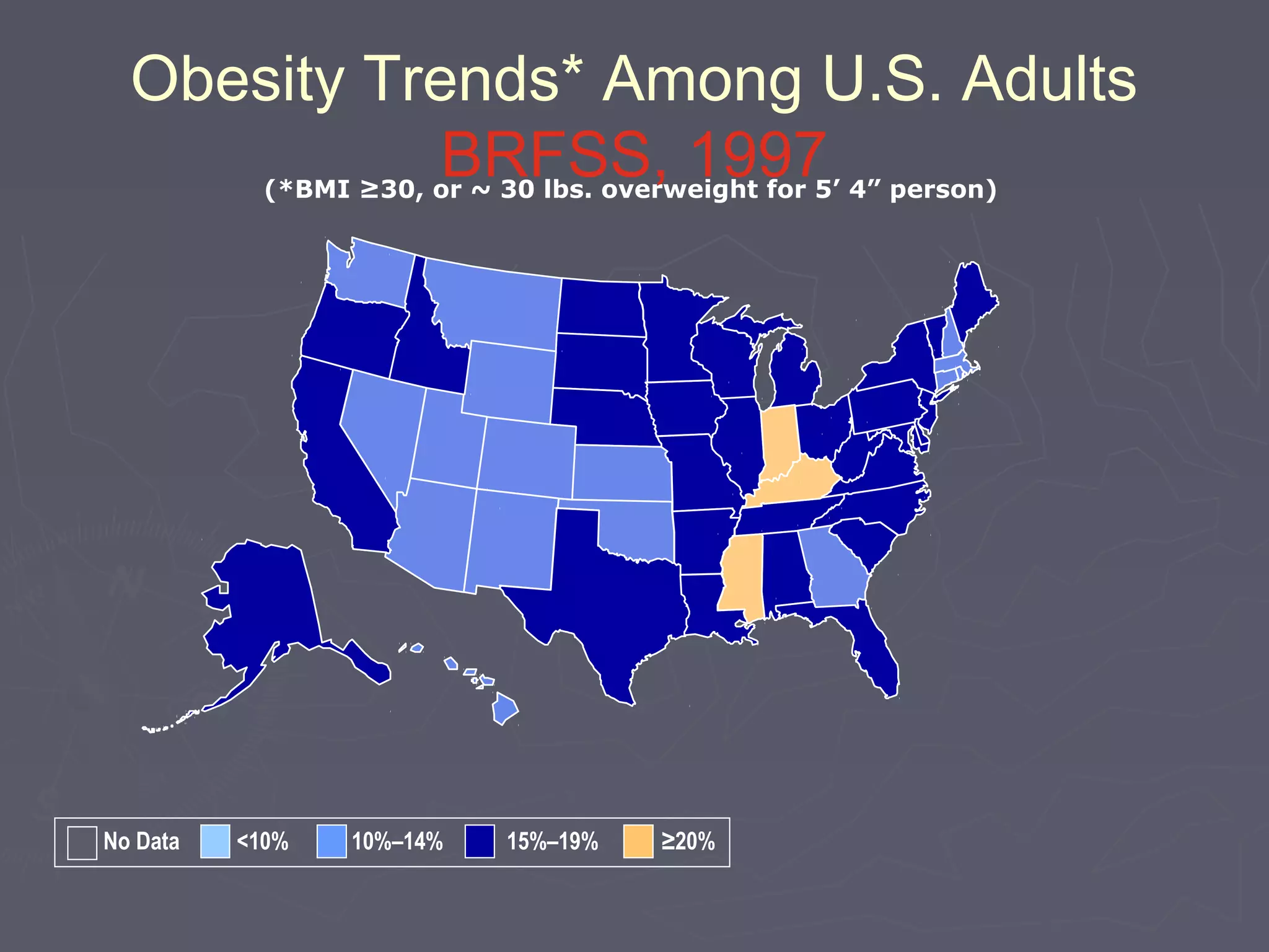 Obesity Trends* Among U.S. Adults
BRFSS, 1997(*BMI ≥30, or ~ 30 lbs. overweight for 5’ 4” person)
No Data <10% 10%–14% 15%–19% ≥20%
 