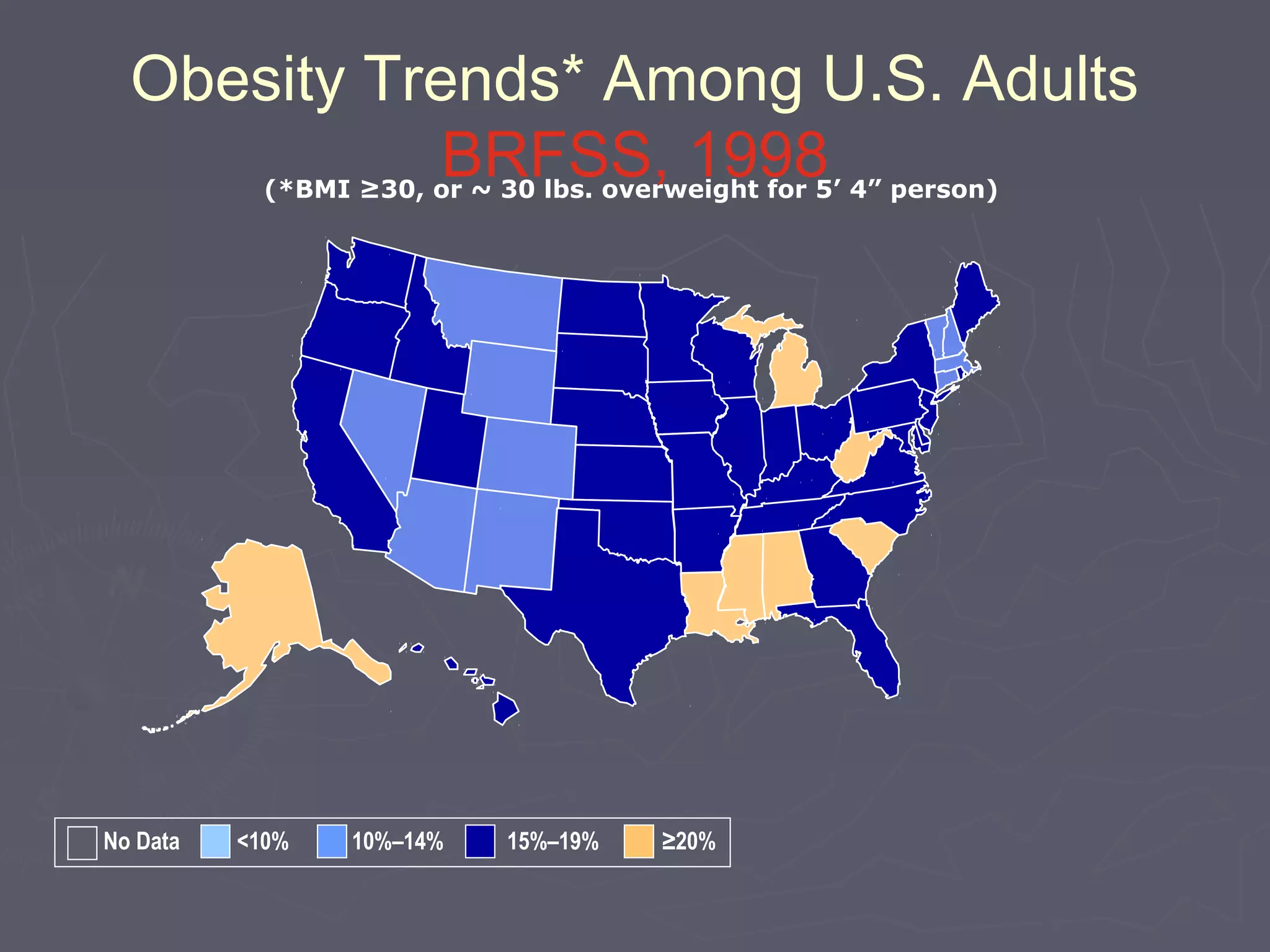Obesity Trends* Among U.S. Adults
BRFSS, 1998(*BMI ≥30, or ~ 30 lbs. overweight for 5’ 4” person)
No Data <10% 10%–14% 15%–19% ≥20%
 
