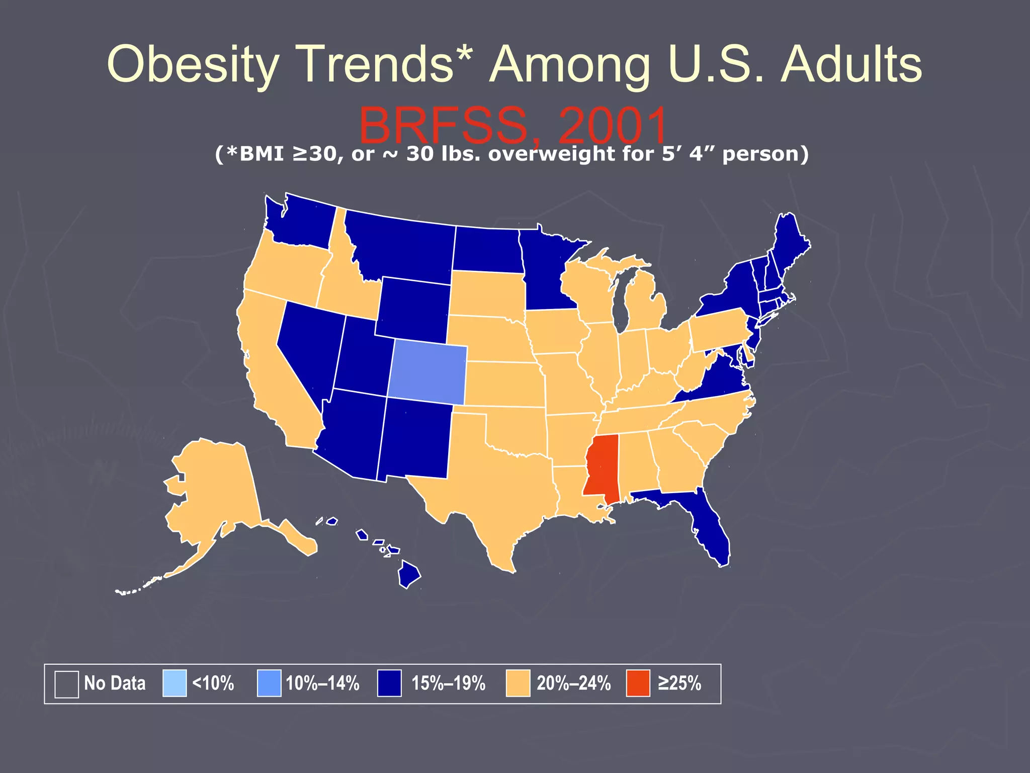 Obesity Trends* Among U.S. Adults
BRFSS, 2001(*BMI ≥30, or ~ 30 lbs. overweight for 5’ 4” person)
No Data <10% 10%–14% 15%–19% 20%–24% ≥25%
 