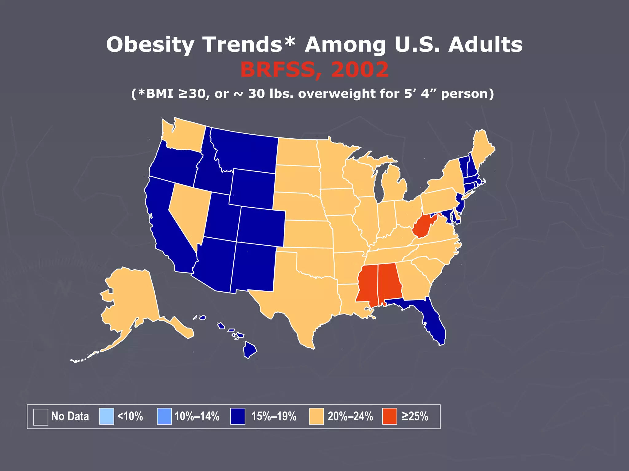 (*BMI ≥30, or ~ 30 lbs. overweight for 5’ 4” person)
Obesity Trends* Among U.S. Adults
BRFSS, 2002
No Data <10% 10%–14% 15%–19% 20%–24% ≥25%
 