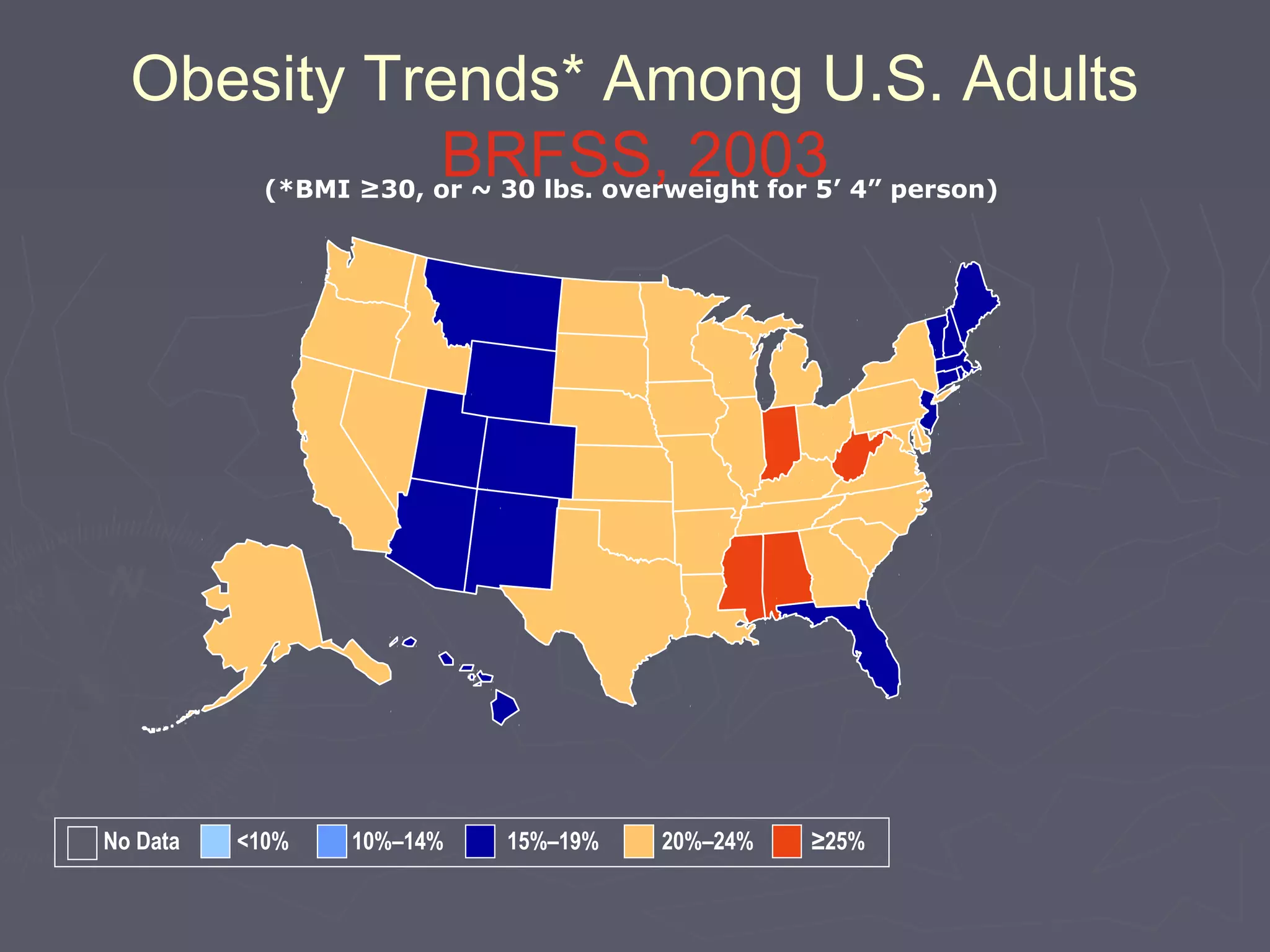Obesity Trends* Among U.S. Adults
BRFSS, 2003(*BMI ≥30, or ~ 30 lbs. overweight for 5’ 4” person)
No Data <10% 10%–14% 15%–19% 20%–24% ≥25%
 