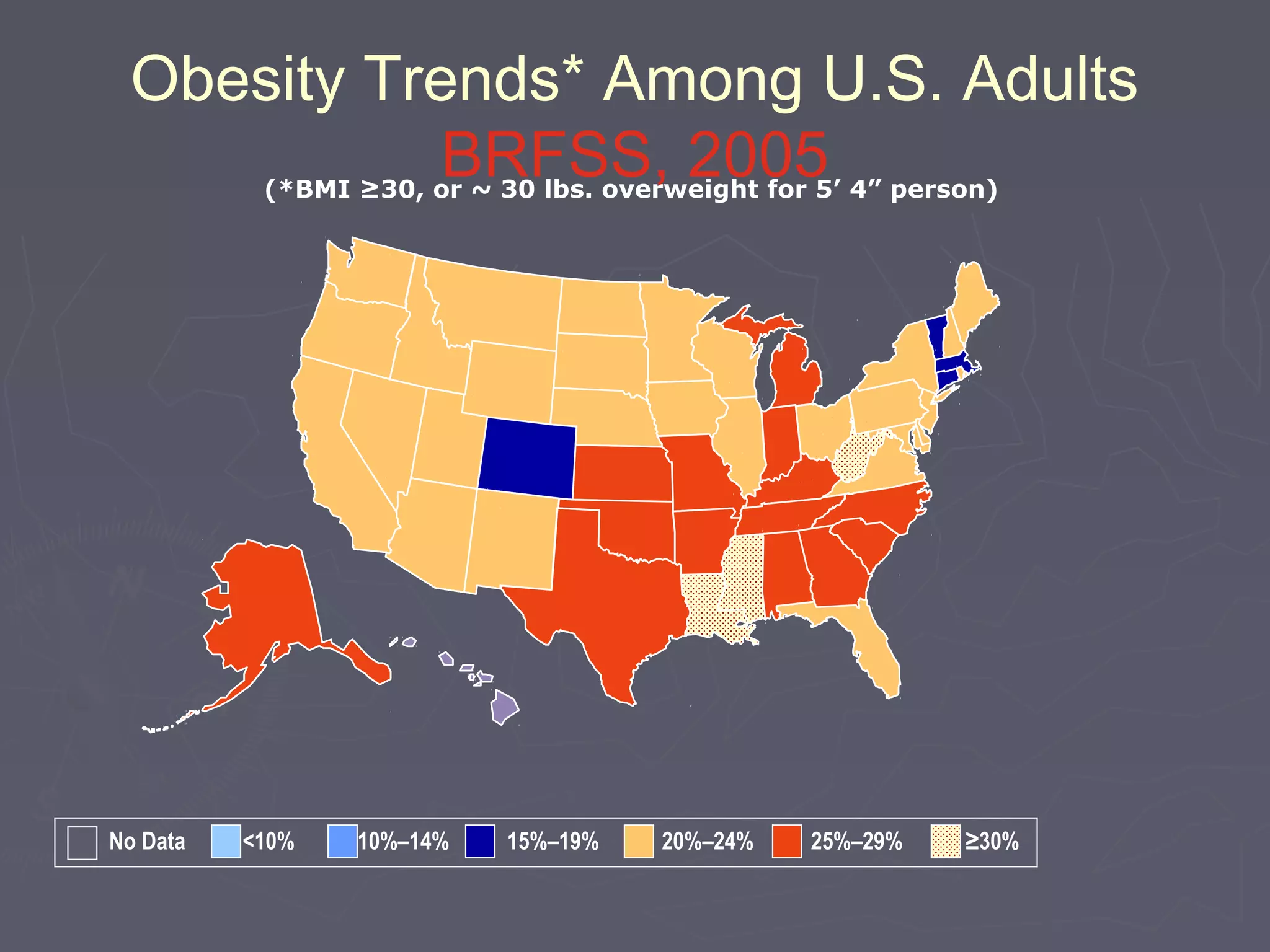 Obesity Trends* Among U.S. Adults
BRFSS, 2005(*BMI ≥30, or ~ 30 lbs. overweight for 5’ 4” person)
No Data <10% 10%–14% 15%–19% 20%–24% 25%–29% ≥30%
 