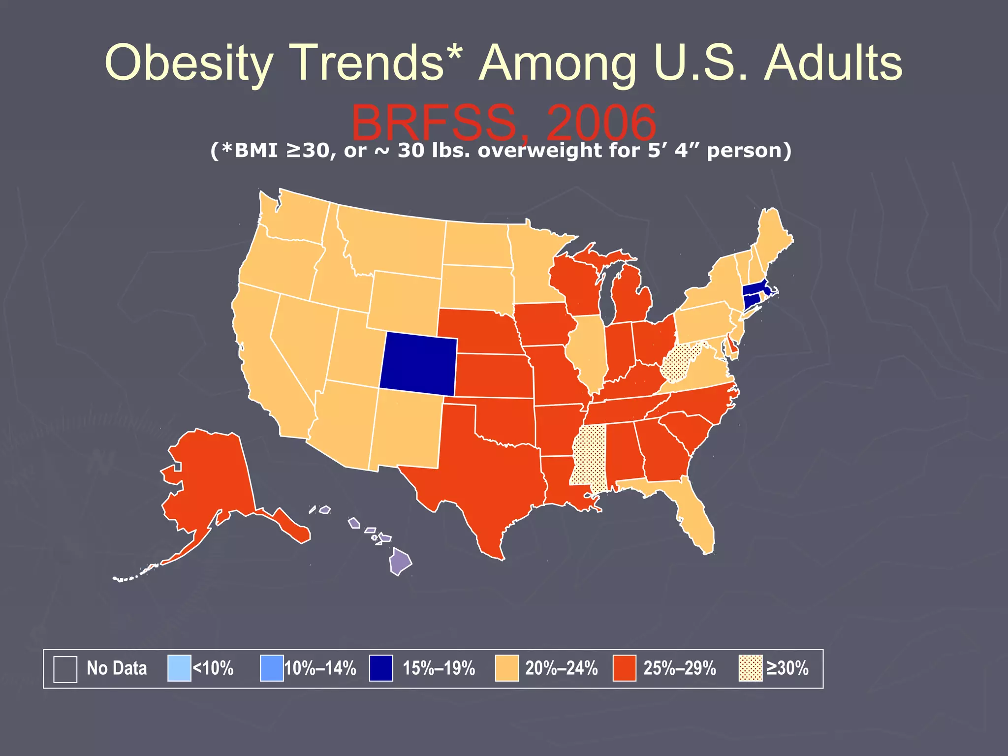 Obesity Trends* Among U.S. Adults
BRFSS, 2006(*BMI ≥30, or ~ 30 lbs. overweight for 5’ 4” person)
No Data <10% 10%–14% 15%–19% 20%–24% 25%–29% ≥30%
 
