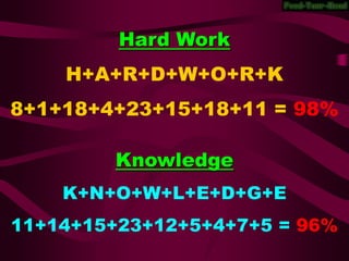 Hard Work
    H+A+R+D+W+O+R+K
8+1+18+4+23+15+18+11 = 98%

        Knowledge
    K+N+O+W+L+E+D+G+E
11+14+15+23+12+5+4+7+5 = 96%
 