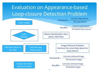 Evaluation on Appearance-based
      Loop-closure Detection Problem
                                                      ...