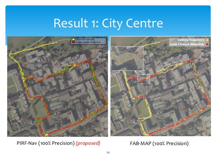 Urban design dissertation proposal