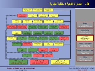 3-  العمارة الذكية :  خلفية نظرية   المجموعة الثالثة : السمة الثالثة  ( المدخل الثالث ) المجموعة الثانية : السمة الثانية  ( المدخل الثاني ) المجموعة الاولي : السمة الأولي  ( المدخل الأول ) خلفية نظرية : رؤى وأطروحات ومداخل العمارة الذكية المقدمة : فرضيات الدراسة الهدف الرئيسي والأهداف المرحلية دوافع الدراسة : لماذا العمارة الذكية؟ ولماذا منظومة الأمن والسلامة خلفية نظرية : رؤى وأطروحات ومداخل العمارة الذكية منظومة الأمن والسلامة : تأمين الاحتياجات المادية تأمين الاحتياجات المعنوية العمارة الذكية والأمن والسلامة : المستوى التصميمي المستوى التخطيطي مناقشة : نتائج الدراسة – التجهيزات التقنية تحديات التطبيق – آلية التفعيل توظيف طريق المعلومات فائق السرعة تحقيق متطلبات الأمن والسلامة التكامل بين العقل والمادة والشبكات توظيف التقنيات لخفض التكلفة ذاتية المعرفة، اتخاذ القرار والتصرف راحة المستخدم ودعم الإنتاجية الاستجابة للمتغيرات نظم  الأتمتة الشاملة توطين التقنيات ودعم مشاركة المستخدم تحسين الأداء التوصيلات Cabling solutions الاستفادة القصوى من تكنولوجيا المعلومات الاستفادة من مبادئ العمارة الخضراء الاستفادة من مصادر الطاقة المتجددة تحقيق قيم الحفاظ والاستدامة الانتماء إلى مجتمع عصر المعلومات المرونة الوظيفية التعاطي مع المشكلات المجتمعية المحلية تحمل العمارة لمسئوليتها البيئية تحقيق  التوازن البيئي التصميم الموجه لخدمة القضايا البيئية التوافق مع المحيط تلبية رغبات المستخدم في إطار مستدام تقليل الاعتماد على النفط كمصدر للطاقة دعم تحقيق عدالة الاستهلاك بين الأجيال   تحول الأنشطة إلى النموذج الرقمي دعم قيم المبنى المستدام التكامل مع شبكة المعلومات الدولية الاستجابة لمتطلبات المستخدم أتمتة الأنشطة ربط التجهيزات بشبكة داخلية التفاعل مع المشكلات الكونية الدوامية التوجه نحو البيئات الافتراضية دعم ضمان الجودة البيئية الاعتماد على البدائل اللامادية الحضور اللامكاني واللازماني الإدارة الذاتية لاسيما وقت الأزمات توطين تقنيات الاتصال المتطورة القدرة على التعلم وضبط الأداء أداء الأنشطة عن بعد تحقيق متطلبات الأمن والسلامة توظيف التقنيات لخفض التكلفة ذاتية المعرفة، اتخاذ القرار والتصرف راحة المستخدم ودعم الإنتاجية الاستجابة للمتغيرات نظم  الأتمتة الشاملة توطين التقنيات ودعم مشاركة المستخدم تحسين الأداء التوصيلات Cabling solutions المرونة الوظيفية الاستجابة لمتطلبات المستخدم أتمتة الأنشطة ربط التجهيزات بشبكة داخلية الإدارة الذاتية لاسيما وقت الأزمات توطين تقنيات الاتصال المتطورة القدرة على التعلم وضبط الأداء توظيف طريق المعلومات فائق السرعة التكامل بين العقل والمادة والشبكات الاستفادة القصوى من تكنولوجيا المعلومات الانتماء إلى مجتمع عصر المعلومات تحول الأنشطة إلى النموذج الرقمي التكامل مع شبكة المعلومات الدولية التوجه نحو البيئات الافتراضية الاعتماد على البدائل اللامادية الحضور اللامكاني واللازماني أداء الأنشطة عن بعد الاستفادة من مبادئ العمارة الخضراء الاستفادة من مصادر الطاقة المتجددة تحقيق قيم الحفاظ والاستدامة التعاطي مع المشكلات المجتمعية المحلية تحمل العمارة لمسئوليتها البيئية تحقيق  التوازن البيئي التصميم الموجه لخدمة القضايا البيئية التوافق مع المحيط تلبية رغبات المستخدم في إطار مستدام تقليل الاعتماد على النفط كمصدر للطاقة دعم تحقيق عدالة الاستهلاك بين الأجيال   دعم قيم المبنى المستدام التفاعل مع المشكلات الكونية الدوامية دعم ضمان الجودة البيئية العمارة الذكية ودورها في دعم منظومة الأمن والسلامة   د .  خالد علي يوسف  -  مصر Slide   of 40 ندوة إدارة الكوارث وسلامة المباني في الدول العربية 