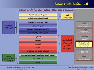 4-  منظومة الأمن والسلامة   منظومة الأمن والسلامة : تأمين الاحتياجات المادية تأمين الاحتياجات المعنوية تصنيفات وأبعاد متعددة لتحقيق منظومة الأمن والسلامة المقدمة : فرضيات الدراسة الهدف الرئيسي والأهداف المرحلية دوافع الدراسة : لماذا العمارة الذكية؟ ولماذا منظومة الأمن والسلامة خلفية نظرية : رؤى وأطروحات ومداخل العمارة الذكية منظومة الأمن والسلامة : تأمين الاحتياجات المادية تأمين الاحتياجات المعنوية العمارة الذكية والأمن والسلامة : المستوى التصميمي المستوى التخطيطي مناقشة : نتائج الدراسة – التجهيزات التقنية تحديات التطبيق – آلية التفعيل تأمين الاحتياجات المادية تأمين الاحتياجات غير المادية تأمين الإحتياجات التعامل مع المستويات الخمس للتهديدات مواجهة التهديدات الأمن الإنشائي الأمن ضد الكوارث غير الطبيعية الأمن ضد الكوارث الطبيعية الأمن ضد السرقة والاقتحام المخاوف المخاطر التهديدات الكارثة تداعيات الكارثة  ( ما بعد الكارثة ) البيئات المبنية بمقياسيها المعماري والعمراني البيئة الطبيعية الأفراد تأمين المتضرر من التهديدات   العمارة الذكية ودورها في دعم منظومة الأمن والسلامة   د .  خالد علي يوسف  -  مصر Slide   of 40 ندوة إدارة الكوارث وسلامة المباني في الدول العربية 