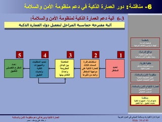6-  مناقشة :  دور العمارة الذكية في دعم منظومة الأمن والسلامة مناقشة : نتائج الدراسة – التجهيزات التقنية تحديات التطبيق – آلية التفعيل المقدمة : فرضيات الدراسة الهدف الرئيسي والأهداف المرحلية دوافع الدراسة : لماذا العمارة الذكية؟ ولماذا منظومة الأمن والسلامة خلفية نظرية : رؤى وأطروحات ومداخل العمارة الذكية منظومة الأمن والسلامة : تأمين الاحتياجات المادية تأمين الاحتياجات المعنوية العمارة الذكية والأمن والسلامة : المستوى التصميمي المستوى التخطيطي مناقشة : نتائج الدراسة – التجهيزات التقنية تحديات التطبيق – آلية التفعيل 6-3  آلية دعم العمارة الذكية لمنظومة الأمن والسلامة : آلية مقترحة خماسية المراحل لتفعيل دول العمارة الذكية تحديد المخاطر 1 استكشاف قدرة السمات الثلاث للعمارة الذكية على  مواجهة  المخاطر والحد من تأثيرها 2 المفاضلة بين البدائل المطروحة واحداث التكامل بينها 3 تحديد المتطلبات والتجهيزات التقنية  و تحديات التطبيق 4 إعداد المقترح التفصيلي للتطبيق 5 العمارة الذكية ودورها في دعم منظومة الأمن والسلامة   د .  خالد علي يوسف  -  مصر Slide   of 40 ندوة إدارة الكوارث وسلامة المباني في الدول العربية 