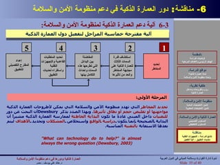 6-  مناقشة :  دور العمارة الذكية في دعم منظومة الأمن والسلامة 6-3  آلية دعم العمارة الذكية لمنظومة الأمن والسلامة : آلية مقترحة خماسية المراحل لتفعيل دول العمارة الذكية مناقشة : نتائج الدراسة – التجهيزات التقنية تحديات التطبيق – آلية التفعيل المرحلة الأولى : تحديد المخاطر  التي تهدد منظومة الأمن والسلامة التي يمكن لأطروحات العمارة الذكية  مواجهتها أو تقليص حجم أو نطاق تأثيرها .  وبهذا الصدد يذكر  Dewsbury أن البحث عن دور  للتقنيات  داخل المبنى عادةً ما تكون  البداية الخاطئة  لممارسة العمارة الذكية مشيراً أن البداية الصحيحة إنما تكون  دراسة الواقع  واستخلاص  المشكلات  وتحديد  الأهداف  ليتم بعدها الاستعانة  بالتقنية  المناسبة . "What can technology do to help?" is almost always the wrong question (Dewsbury, 2003) المقدمة : فرضيات الدراسة الهدف الرئيسي والأهداف المرحلية دوافع الدراسة : لماذا العمارة الذكية؟ ولماذا منظومة الأمن والسلامة خلفية نظرية : رؤى وأطروحات ومداخل العمارة الذكية منظومة الأمن والسلامة : تأمين الاحتياجات المادية تأمين الاحتياجات المعنوية العمارة الذكية والأمن والسلامة : المستوى التصميمي المستوى التخطيطي مناقشة : نتائج الدراسة – التجهيزات التقنية تحديات التطبيق – آلية التفعيل تحديد المخاطر 1 استكشاف قدرة السمات الثلاث للعمارة الذكية على مجابهة المخاطر والحد من تأثيرها 2 المفاضلة بين البدائل التي تطرحها هذه السمات واحداث التكامل بينها 3 تحديد المتطلبات القاعدية والتجهيزات التقنية  واستقراء تحديات التطبيق 4 إعداد المقترح التفصيلي للتطبيق 5 العمارة الذكية ودورها في دعم منظومة الأمن والسلامة   د .  خالد علي يوسف  -  مصر Slide   of 40 ندوة إدارة الكوارث وسلامة المباني في الدول العربية 