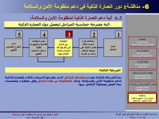 6-  مناقشة :  دور العمارة الذكية في دعم منظومة الأمن والسلامة 6-3  آلية دعم العمارة الذكية لمنظومة الأمن والسلامة : آلية مقترحة خماسية المراحل لتفعيل دول العمارة الذكية مناقشة : نتائج الدراسة – التجهيزات التقنية تحديات التطبيق – آلية التفعيل المرحلة الثالثة : تبدأ المرحلة الثالثة بعد  استكشاف البدائل  التي تطرحها السمات الثلاث للعمارة الذكية لدعم منظومة الأمن والسلامة، وذلك  بالمفاضلة بين هذه البدائل  وفق معطيات ومقتضيات بيئة العمل ومحاولة التكامل بينها .   المقدمة : فرضيات الدراسة الهدف الرئيسي والأهداف المرحلية دوافع الدراسة : لماذا العمارة الذكية؟ ولماذا منظومة الأمن والسلامة خلفية نظرية : رؤى وأطروحات ومداخل العمارة الذكية منظومة الأمن والسلامة : تأمين الاحتياجات المادية تأمين الاحتياجات المعنوية العمارة الذكية والأمن والسلامة : المستوى التصميمي المستوى التخطيطي مناقشة : نتائج الدراسة – التجهيزات التقنية تحديات التطبيق – آلية التفعيل تحديد المخاطر 1 استكشاف قدرة السمات الثلاث للعمارة الذكية على مجابهة المخاطر والحد من تأثيرها 2 المفاضلة بين البدائل التي تطرحها هذه السمات واحداث التكامل بينها 3 تحديد المتطلبات القاعدية والتجهيزات التقنية  واستقراء تحديات التطبيق 4 إعداد المقترح التفصيلي للتطبيق 5 العمارة الذكية ودورها في دعم منظومة الأمن والسلامة   د .  خالد علي يوسف  -  مصر Slide   of 40 ندوة إدارة الكوارث وسلامة المباني في الدول العربية 