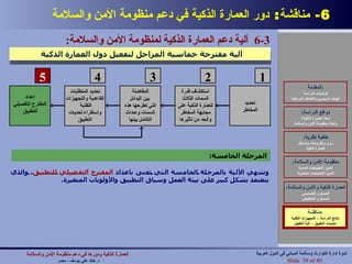 6-  مناقشة :  دور العمارة الذكية في دعم منظومة الأمن والسلامة 6-3  آلية دعم العمارة الذكية لمنظومة الأمن والسلامة : آلية مقترحة خماسية المراحل لتفعيل دول العمارة الذكية مناقشة : نتائج الدراسة – التجهيزات التقنية تحديات التطبيق – آلية التفعيل المرحلة الخامسة : وتنتهي الآلية بالمرحلة الخامسة التي تعنى باعداد  المقترح التفصيلي للتطبيق ، والذي يتعتمد بشكل كبير على بيئة العمل وسياق التطبيق والأولويات المتغيرة .   المقدمة : فرضيات الدراسة الهدف الرئيسي والأهداف المرحلية دوافع الدراسة : لماذا العمارة الذكية؟ ولماذا منظومة الأمن والسلامة خلفية نظرية : رؤى وأطروحات ومداخل العمارة الذكية منظومة الأمن والسلامة : تأمين الاحتياجات المادية تأمين الاحتياجات المعنوية العمارة الذكية والأمن والسلامة : المستوى التصميمي المستوى التخطيطي مناقشة : نتائج الدراسة – التجهيزات التقنية تحديات التطبيق – آلية التفعيل تحديد المخاطر 1 استكشاف قدرة السمات الثلاث للعمارة الذكية على مجابهة المخاطر والحد من تأثيرها 2 المفاضلة بين البدائل التي تطرحها هذه السمات واحداث التكامل بينها 3 تحديد المتطلبات القاعدية والتجهيزات التقنية  واستقراء تحديات التطبيق 4 إعداد المقترح التفصيلي للتطبيق 5 العمارة الذكية ودورها في دعم منظومة الأمن والسلامة   د .  خالد علي يوسف  -  مصر Slide   of 40 ندوة إدارة الكوارث وسلامة المباني في الدول العربية 