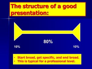 The structure of a good
presentation:




                    80%
 10%                                   10%


 • Start br...
