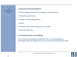 15
© Rechtsanwälte Daniel · Hagelskamp & Kollegen, Aachen, 2013
1. Beweislast bei Behandlungsfehlern
Der Patient trägt grundsätzlich die Darlegungs- und Beweislast für
• Pflichtverletzung des Arztes
• Vorliegen eines Behandlungsfehlers
• Schaden
• Kausalität zwischen Behandlungsfehler und Schaden
• Verschulden des Arztes
2. Beweislast bei Fehlern der Aufklärung
Hier muss der Arzt grundsätzlich nachweisen, dass er eine vollständige und
rechtzeitige Aufklärung vorgenommen hat. (Zum Inhalt der Aufklärung siehe oben)
III:
Beweislast im
Prozess
 