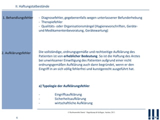 6
© Rechtsanwälte Daniel · Hagelskamp & Kollegen, Aachen, 2013
- Diagnosefehler, gegebenenfalls wegen unterlassener Befunderhebung
- Therapiefehler
- Qualitäts- oder Organisationsmängel (Hygienevorschriften, Geräte-
und Medikamentenbevoratung, Gerätewartung)
Die vollständige, ordnungsgemäße und rechtzeitige Aufklärung des
Patienten ist von erheblicher Bedeutung. So ist die Haftung des Arztes
bei unwirksamer Einwilligung des Patienten aufgrund einer nicht
ordnungsgemäßen Aufklärung auch dann begründet, wenn er den
Eingriff in an sich völlig fehlerfrei und kunstgerecht ausgeführt hat.
a) Typologie der Aufklärungsfehler
- Eingriffsaufklärung
- Sicherheitsaufklärung
- wirtschaftliche Aufklärung
II. Haftungstatbestände
1. Behandlungsfehler
2. Aufklärungsfehler
 