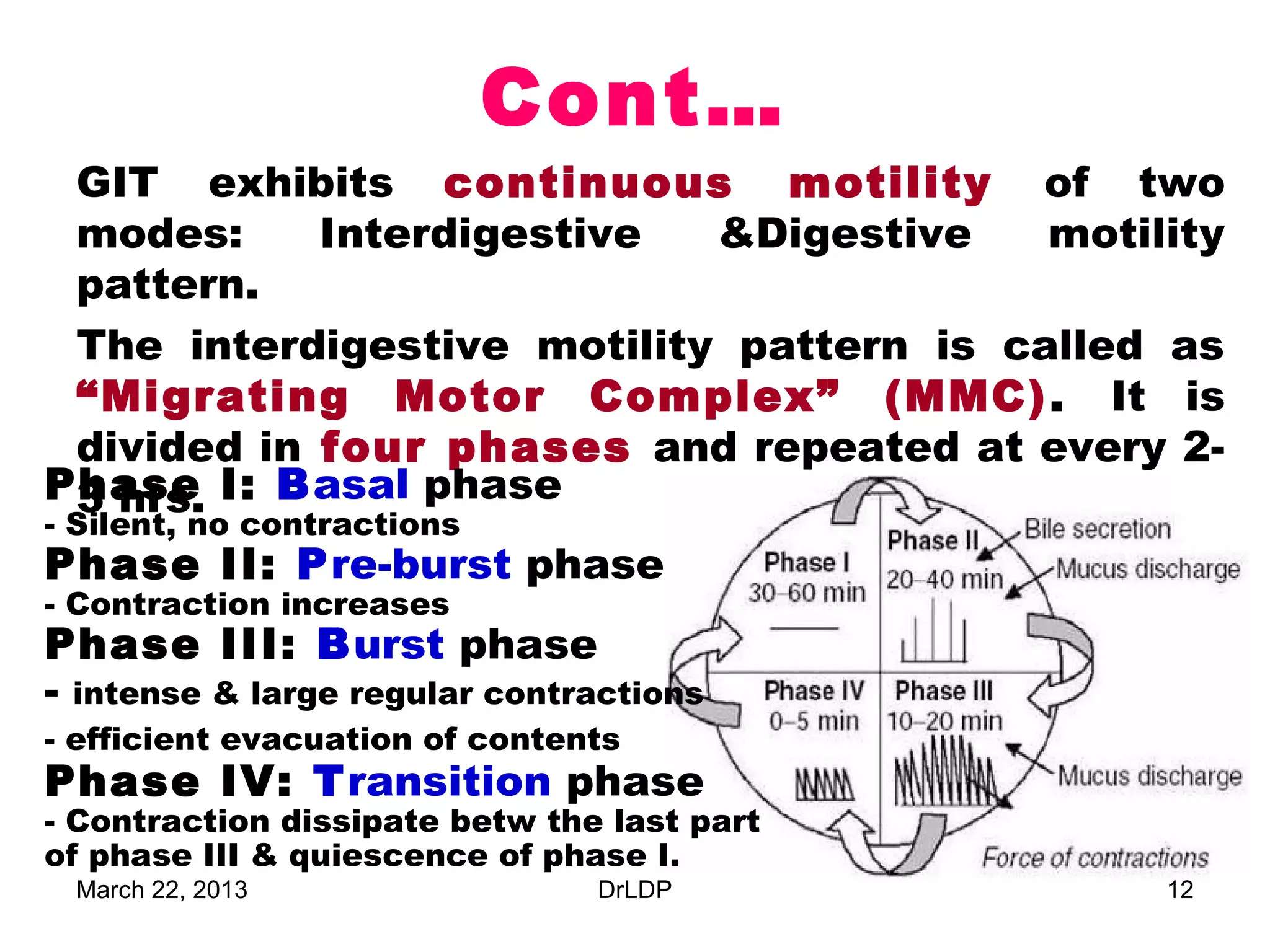 Cont…
 GIT exhibits continuous motility of two
 modes:     Interdigestive  &Digestive    motility
 pattern.
 The interdigestive motility pattern is called as
 “Migrating Motor Complex” (MMC) . It is
 divided in four phases and repeated at every 2-
Phase I: Basal phase
 3 hrs.
- Silent, no contractions
Phase II: Pre-burst phase
- Contraction increases
Phase III: Burst phase
- intense & large regular contractions
- efficient evacuation of contents
Phase IV: Transition phase
- Contraction dissipate betw the last part
of phase III & quiescence of phase I.
 March 22, 2013                 DrLDP          12
 