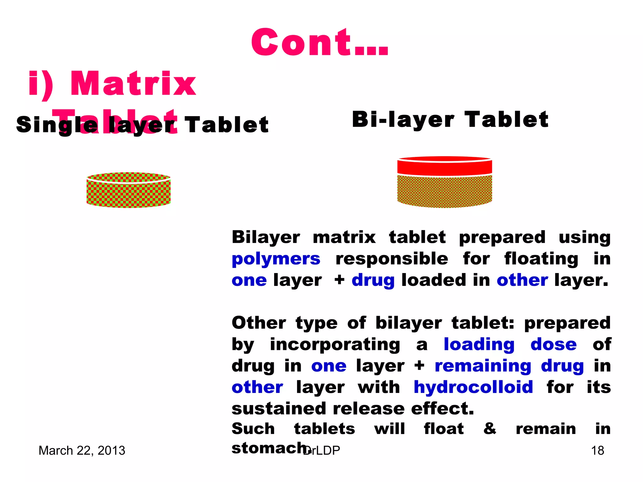 Cont…
 i) Matrix
   Tablet
Single layer Tablet           Bi-layer Tablet




                  Bilayer matrix tablet prepared using
                  polymers responsible for floating in
                  one layer + drug loaded in other layer.

                  Other type of bilayer tablet: prepared
                  by incorporating a loading dose of
                  drug in one layer + remaining drug in
                  other layer with hydrocolloid for its
                  sustained release effect.
                  Such tablets   will   float   &   remain   in
 March 22, 2013   stomach.
                         DrLDP                               18
 