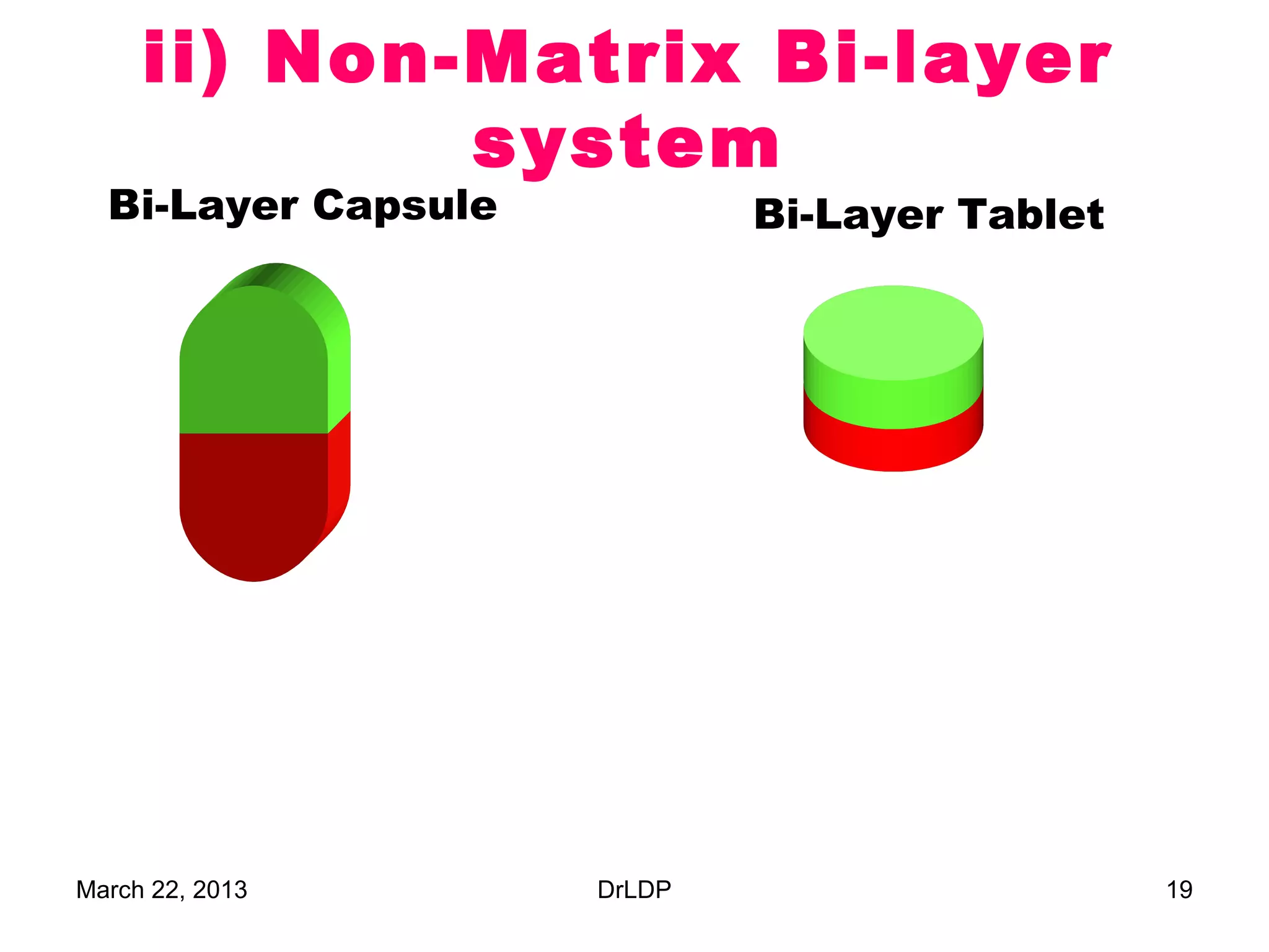 ii) Non-Matrix Bi-layer
             system
  Bi-Layer Capsule           Bi-Layer Tablet




March 22, 2013       DrLDP                     19
 