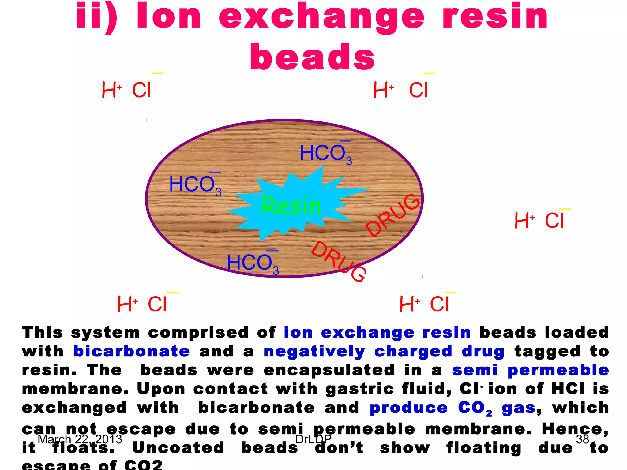 ii) Ion exchange resin
              beads
        H+ Cl                         H+ Cl


                               HCO3
                 HCO3
                          Resin         UG         H+ Cl
                                      DR
                               DR
                        HCO3     UG

         H+ Cl                          H+ Cl
This system comprised of ion exchange resin beads loaded
with bicarbonate and a negatively charged drug tagged to
resin. The beads were encapsulated in a semi permeable
membrane. Upon contact with gastric fluid, Cl - ion of HCl is
exchanged with bicarbonate and produce CO 2 gas, which
can not escape due to semi permeable membrane. Hence,
  March 22, 2013          DrLDP                          38
it floats. Uncoated beads don’t show floating due to
 