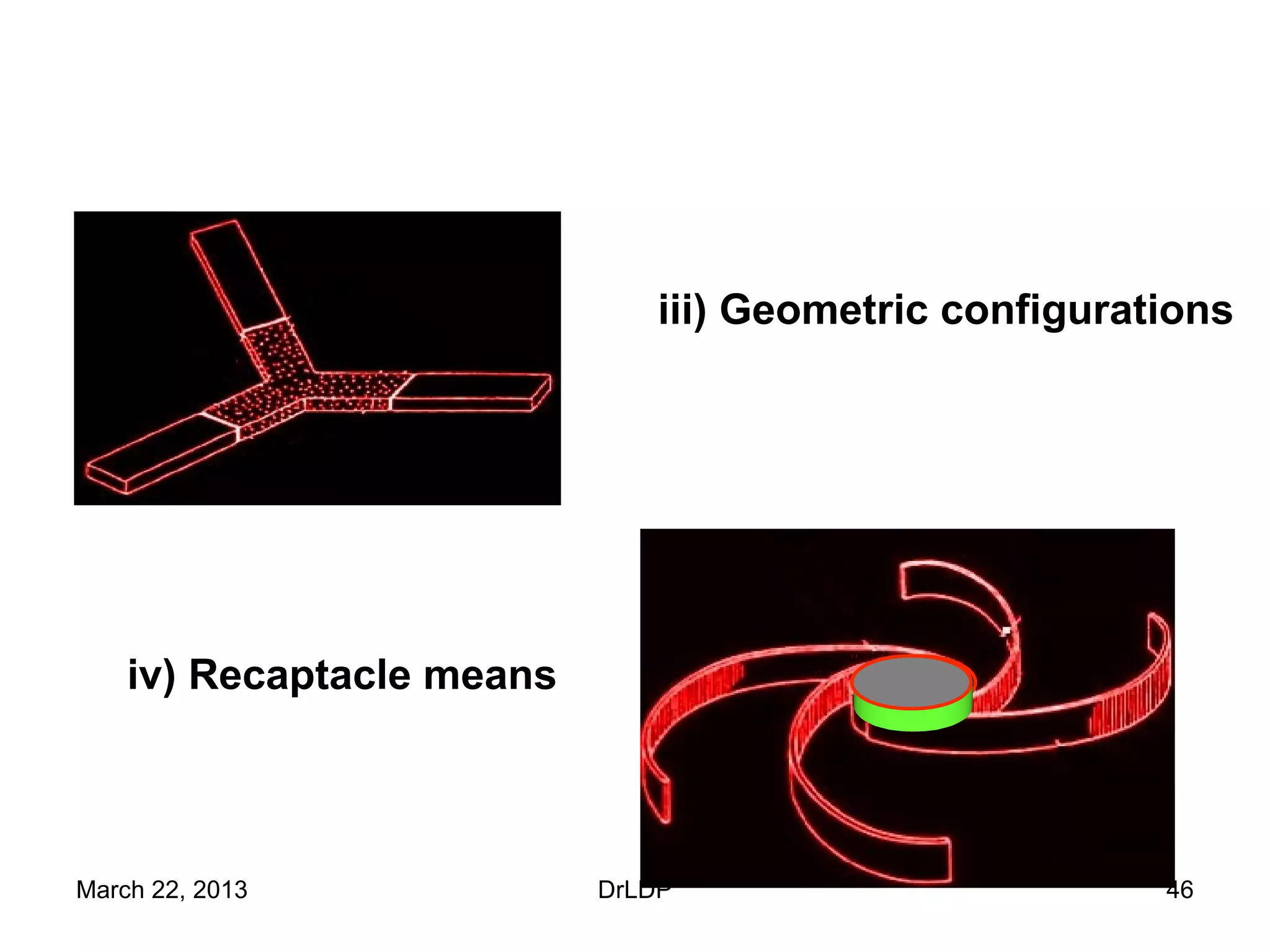 iii) Geometric configurations




    iv) Recaptacle means



March 22, 2013             DrLDP                        46
 