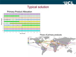 Flows of primary products
Primary Product Allocation
Typical solution
 