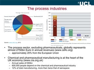 The process industries
Source: www.cefic.org, 2012
• The process sector, excluding pharmaceuticals, globally represents
al...