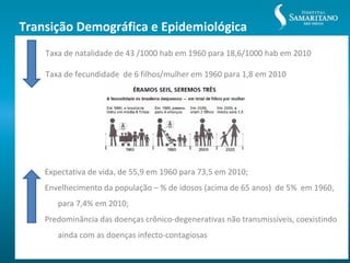 Transição Demográfica e Epidemiológica
    Taxa de natalidade de 43 /1000 hab em 1960 para 18,6/1000 hab em 2010

    Taxa de fecundidade de 6 filhos/mulher em 1960 para 1,8 em 2010




    Expectativa de vida, de 55,9 em 1960 para 73,5 em 2010;
    Envelhecimento da população – % de idosos (acima de 65 anos) de 5% em 1960,
       para 7,4% em 2010;
    Predominância das doenças crônico-degenerativas não transmissíveis, coexistindo
       ainda com as doenças infecto-contagiosas
 