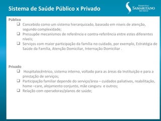 Sistema de Saúde Público x Privado
Público
      Concebido como um sistema hierarquizado, baseado em níveis de atenção,
        segundo complexidade;
      Pressupõe mecanismos de referência e contra-referência entre estes diferentes
        níveis;
      Serviços com maior participação da família no cuidado, por exemplo, Estratégia de
        Saúde da Família, Atenção Domiciliar, Internação Domiciliar .



Privado
      Hospitalocêntrico, sistema interno, voltado para as áreas da Instituição e para a
        prestação de serviços;
      Participação familiar depende do serviço/área – cuidados paliativos, reabilitação,
        home –care, alojamento conjunto, mãe canguru e outros;
      Relação com operadoras/planos de saúde;
 