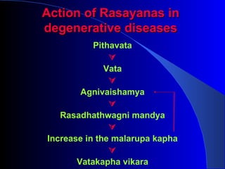 Action of Rasayanas in
degenerative diseases
           Pithavata
               
              Vata
               
   ...