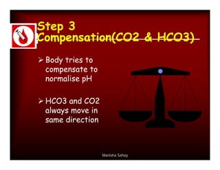 Step 3
Compensation(CO2 & HCO3)
 Body tries to
  compensate to
  normalise pH

 HCO3 and CO2
  always move in                          CO2
                                   HCO3
  same direction



                   Manisha Sahay
 