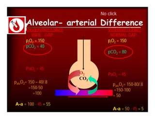 No click

      Alveolar- arterial Difference
      Oxygenation Failure            Ventilation Failure
         WIDE GAP                     NORMAL GAP
      piO2 = 150                     piO2 = 150
      pCO2 = 40
                                     pCO2 = 80


      PaO2 = 45
                            O2       PaO2 = 45
                            CO2
palvO2= 150 – 40/.8                     palvO2= 150-80/.8
        =150-50                         =150-100
          =100                          = 50
A-a = 100 - 45 = 55
                                        A-a = 50 - 45 = 5
 