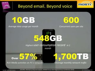 Beyond email. Beyond voice


     10GB                                                                       600
 Average data usage per month                                             Concurrent users per site




                                  548GB
                     Highest user consumption                         record         in 1
                                     month



     Over   57%                                                 1,700TB
Rich Media activities on P1’s network                              Average monthly network traffic

             [SOURCE: Michael Lai Keynote Speech, WiMAX Forum SEA Regional Focus Conference 2010]
 