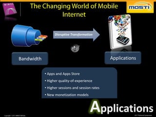 Disruptive Transformation




Bandwidth                                         Applications

            • Apps and Apps Store
            • Higher quality-of-experience
            • Higher sessions and session rates
            • New monetization models



                                         Applications
 