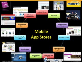 Android Market

                      Windows
                                                         App Store
                     Marketplace




     Verizon Media                                                   Blackberry App
          Store                                                          World



                             Mobile
Telus Mobility App
       Store                App Stores                                 Ovi Store - Nokia




                                                               PlayNow Arena –
           Symbian Apps
                                                                 Sony Ericsson


                             Samsung App      PocketGear App
                                Store              Store
 