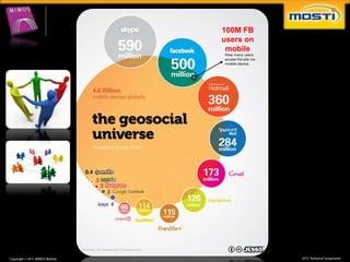 100M FB
users on
 mobile
 