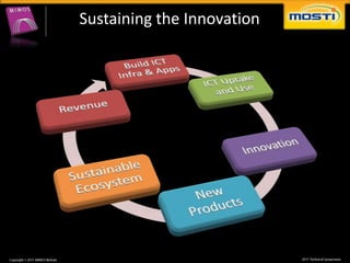 Sustaining the Innovation
 