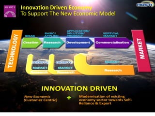 Innovation Driven Economy
To Support The New Economic Model
 