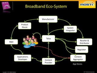 Manufacturer

          Product
           House                              System
                                            Integrator


                                 Telco
                                                           Reseller &
R&D
                                                           Distributor


                     Users                               Regulator


      Applications                                   Content
       Developer               Content              Aggregator
                               Provider
                                                   App Stores
 