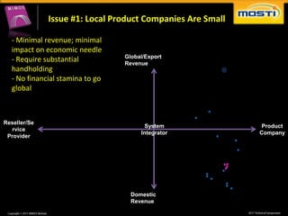 Issue #1: Local Product Companies Are Small

  - Minimal revenue; minimal
  impact on economic needle
                                 Global/Export
  - Require substantial          Revenue
  handholding
  - No financial stamina to go
  global



Reseller/Se
                                       System                Product
  rvice
                                      Integrator            Company
 Provider




                                   Domestic
                                   Revenue
 